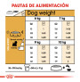 Royal canin westie adult