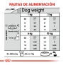 Royal canin mini dental care para perros
