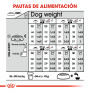 Royal canin medium dermacomfort para perros