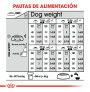 Royal canin medium sterilised para perros esterilizados