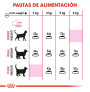 Royal canin exigent aromatic attraction para gatos