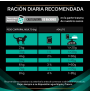 Guía de ración de Plan GastroIntestinal Sobres Salmón para gatos
